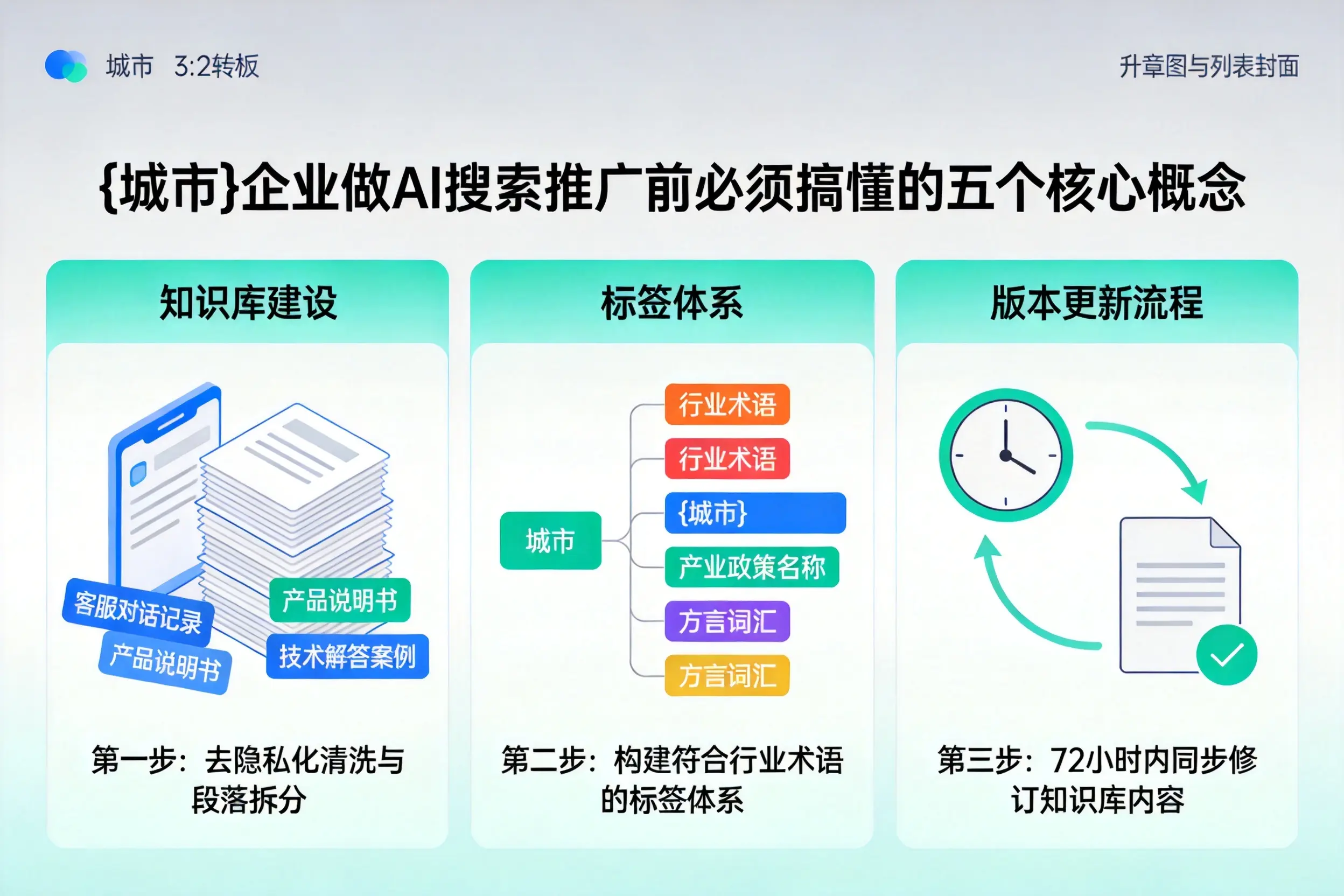 弋江企业做AI搜索推广前必须搞懂的五个核心概念